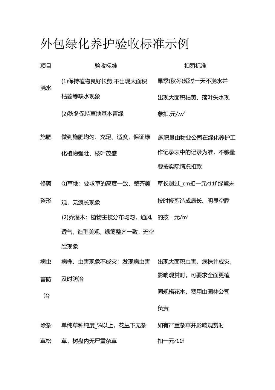 外包绿化养护验收标准示例全套.docx_第1页