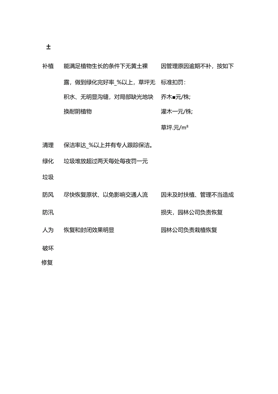 外包绿化养护验收标准示例全套.docx_第2页