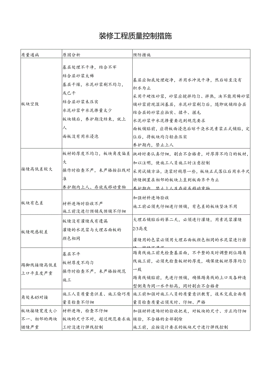 装修工程质量控制措施.docx_第1页