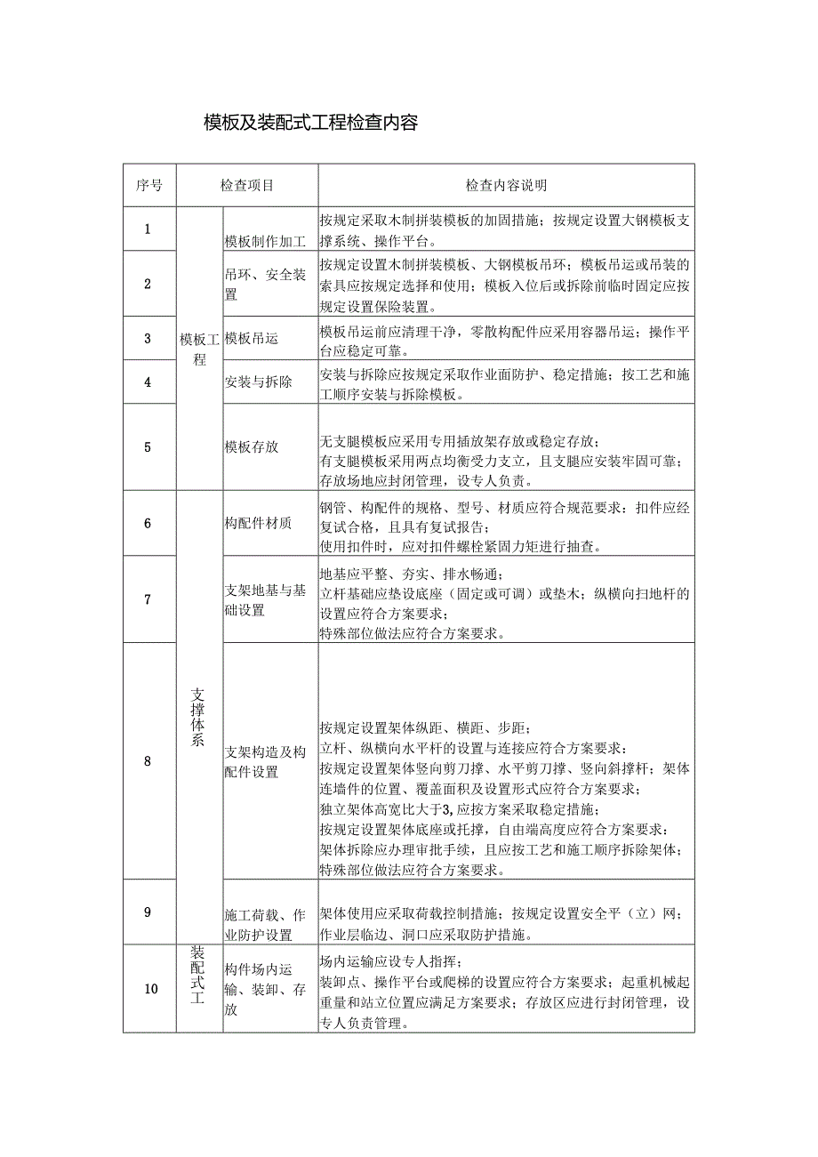 模板及装配式工程检查内容.docx_第1页