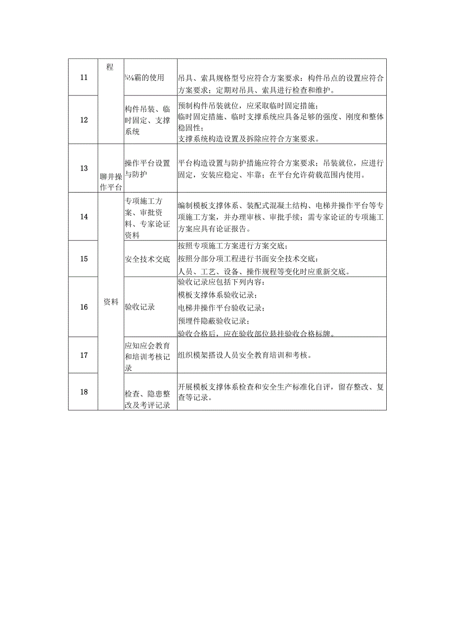 模板及装配式工程检查内容.docx_第2页