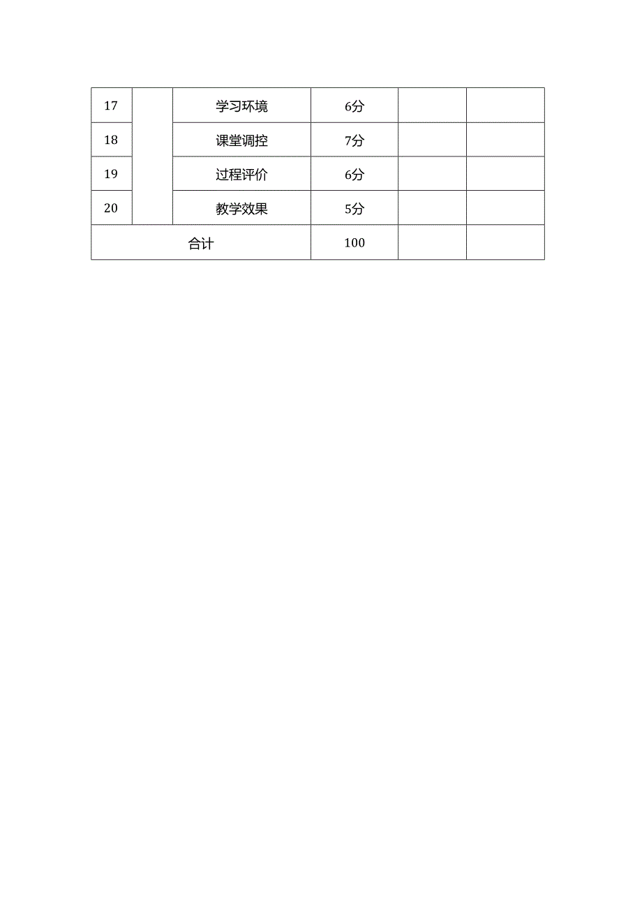 教师教学互评表模板.docx_第2页