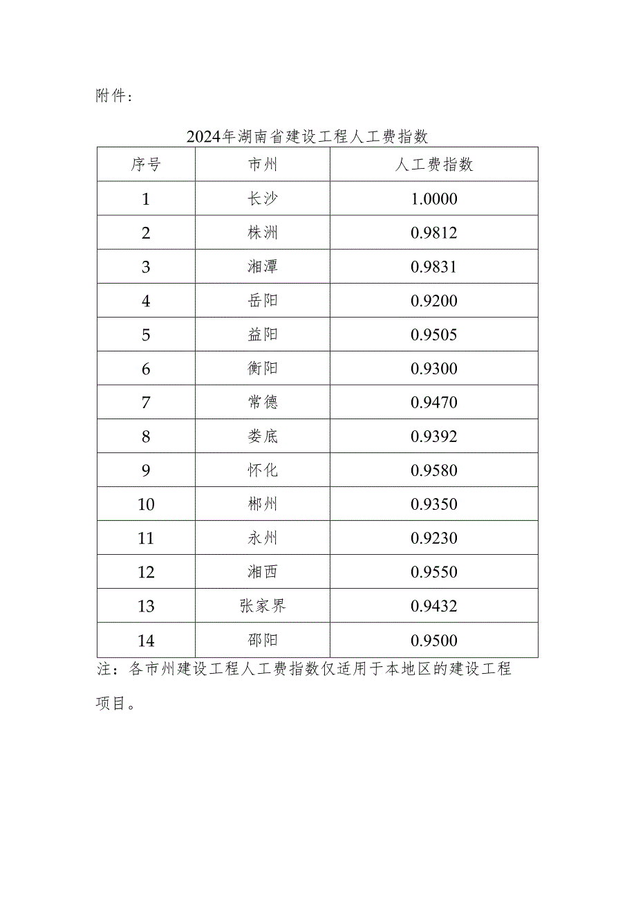 2024年湖南省建设工程人工费指数.docx_第1页