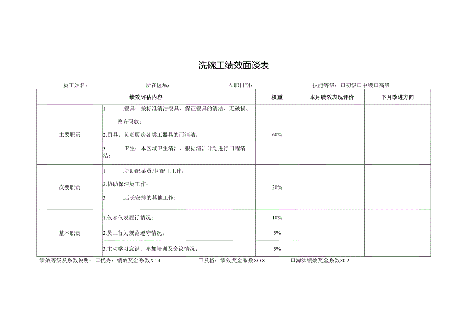 洗碗工绩效面谈表.docx_第1页