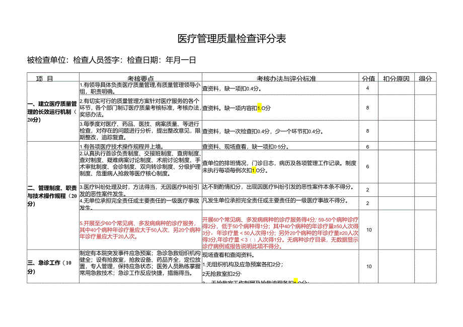 医疗管理质量检查评分表.docx_第1页