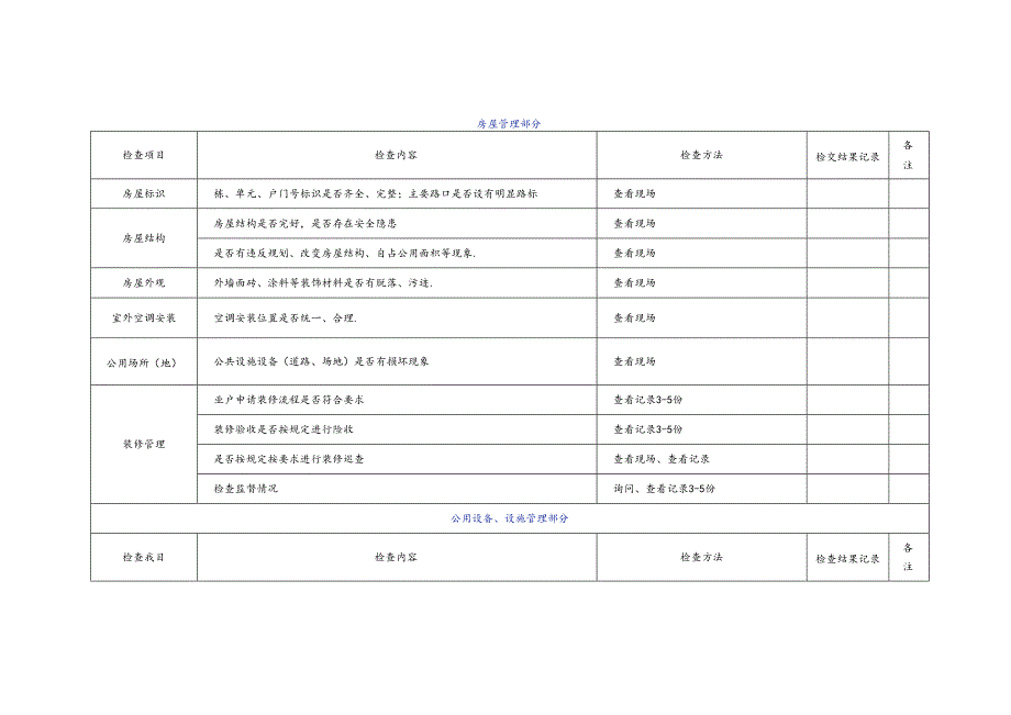 物业公司品质检查全表.docx_第1页