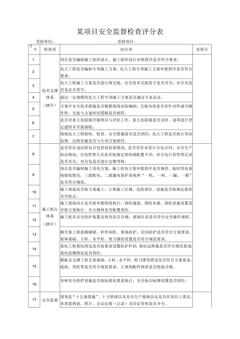 某项目安全监督检查评分表.docx_第1页