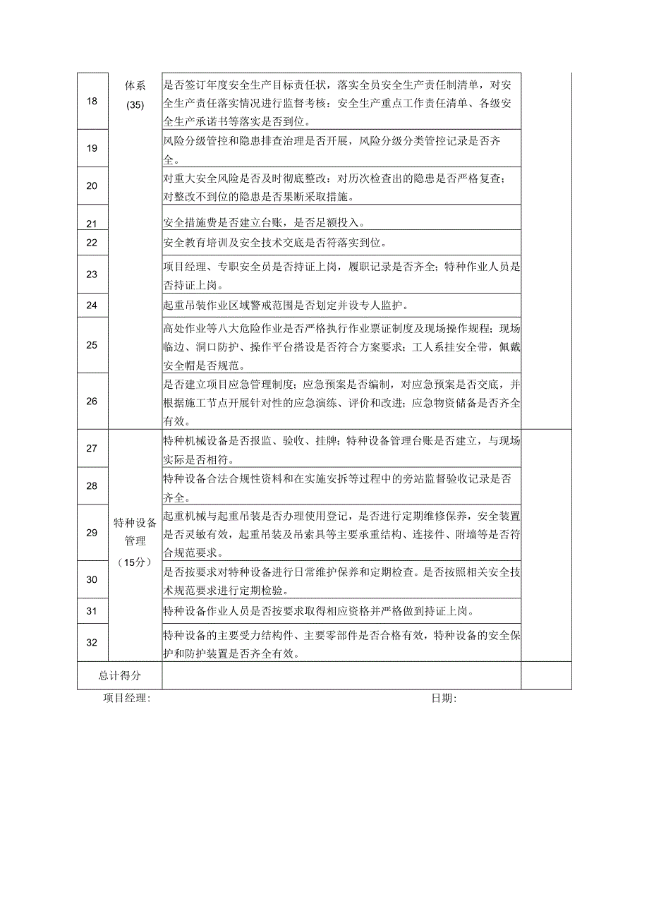 某项目安全监督检查评分表.docx_第2页