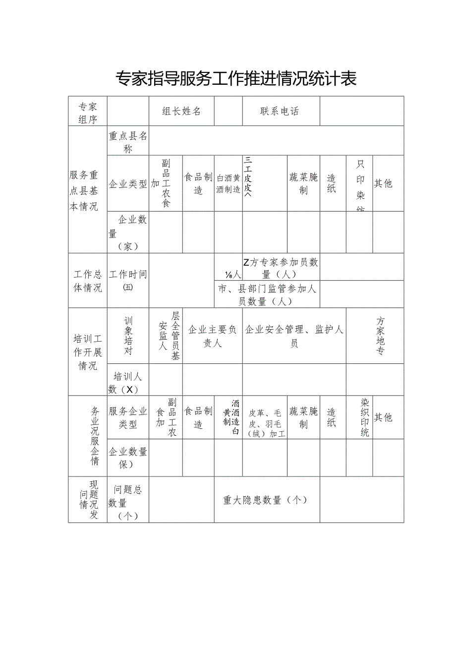 专家指导服务工作推进情况统计表.docx_第1页