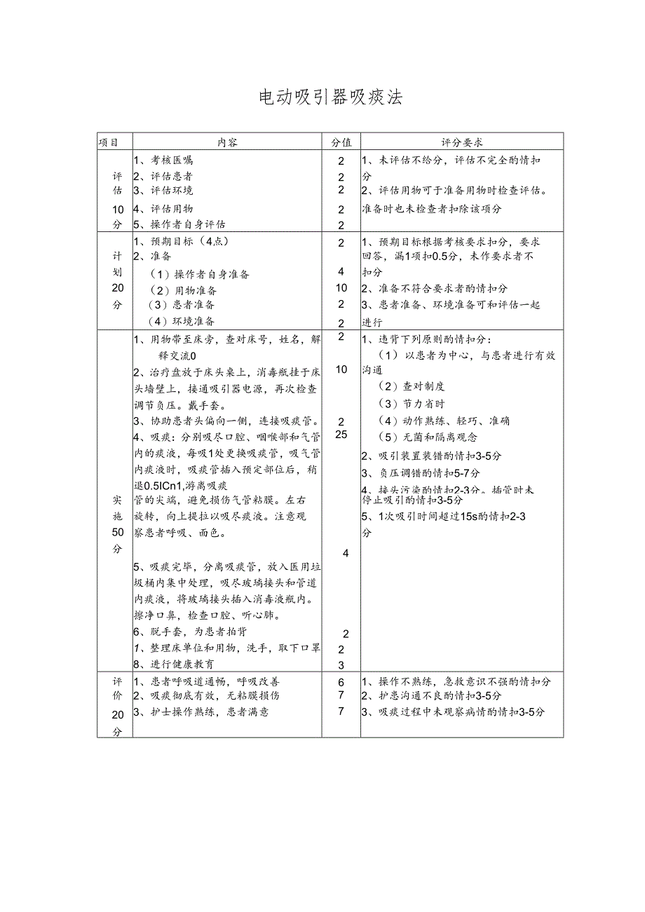 电动吸引器吸痰法操作流程及评分标准.docx_第1页