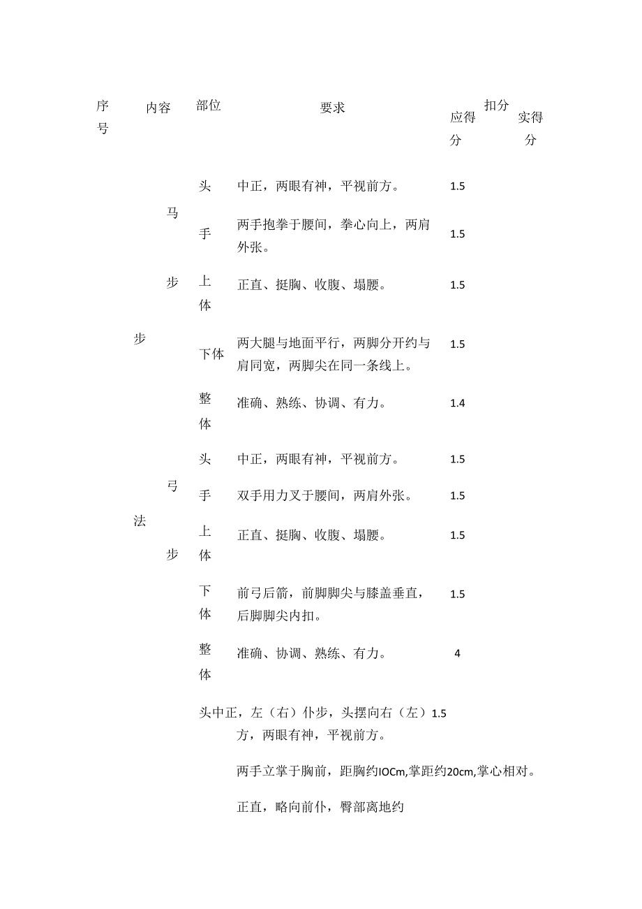 护卫员军训（基本功）月度考核评分表全套.docx_第2页