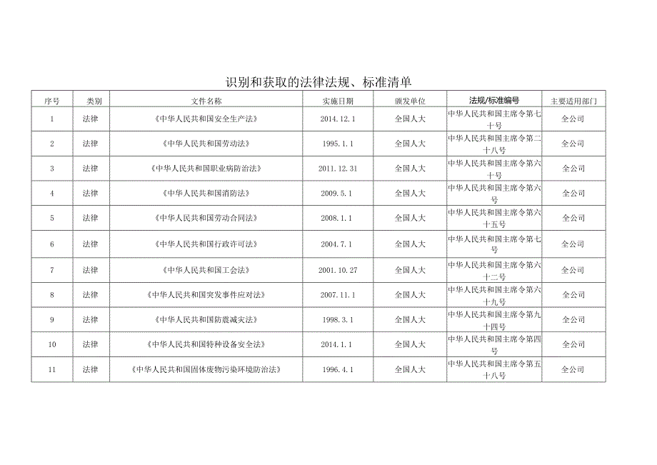 标准化识别获取法律法规及标准.docx_第1页