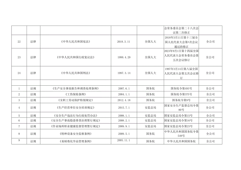 标准化识别获取法律法规及标准.docx_第3页