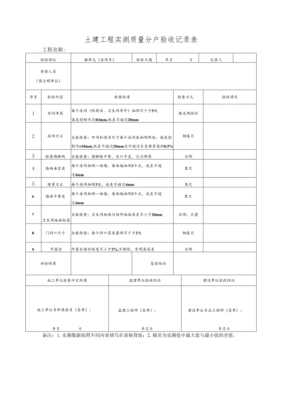 土建工程实测质量分户验收记录表 .docx_第1页