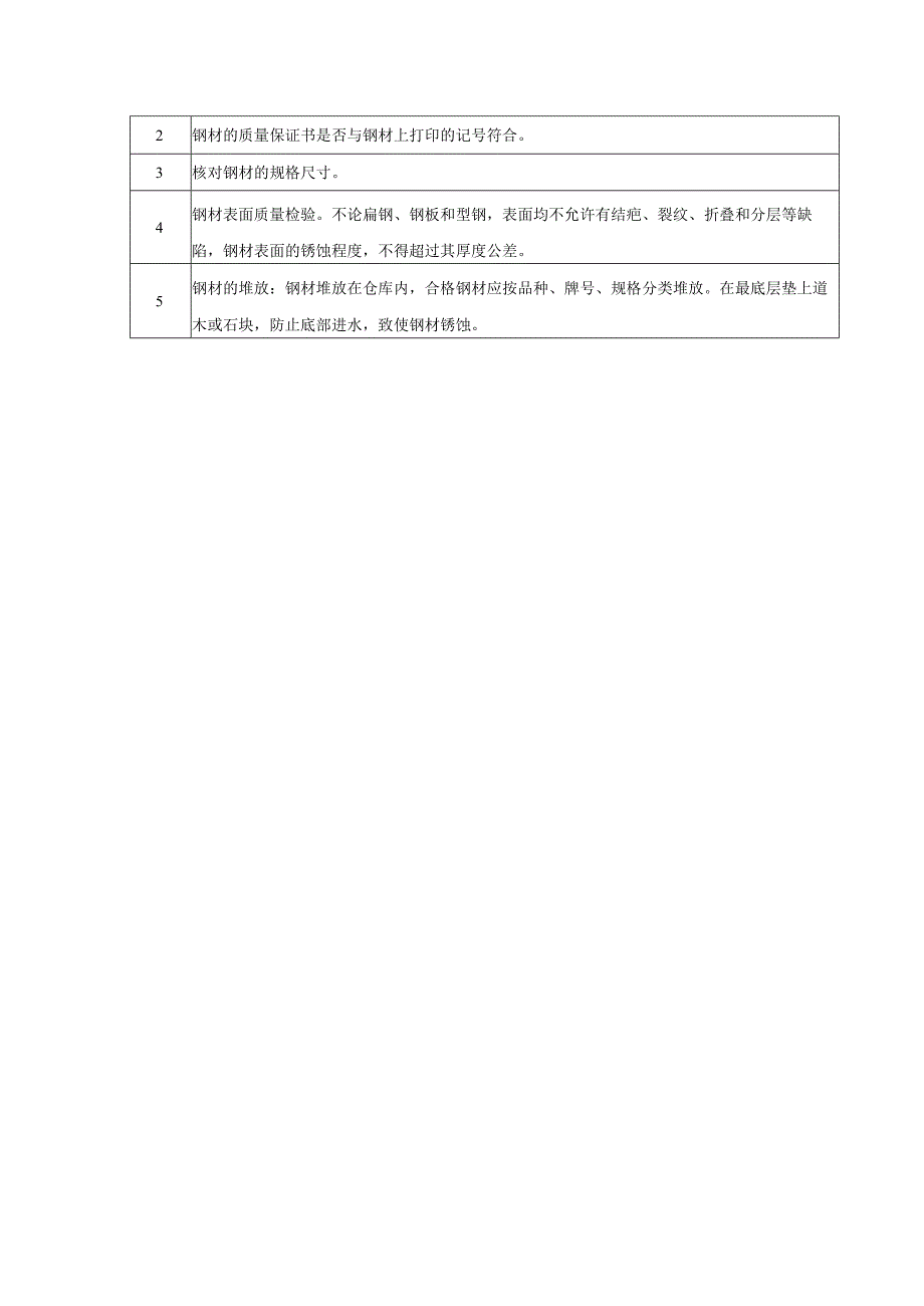 原材料供应体系及质量控制.docx_第2页