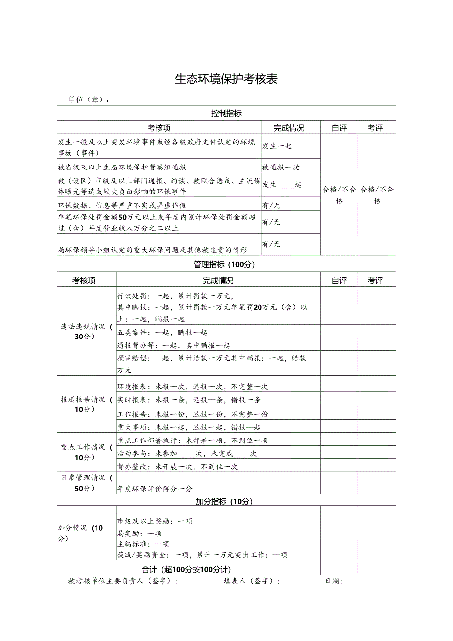 生态环境保护考核表.docx_第1页