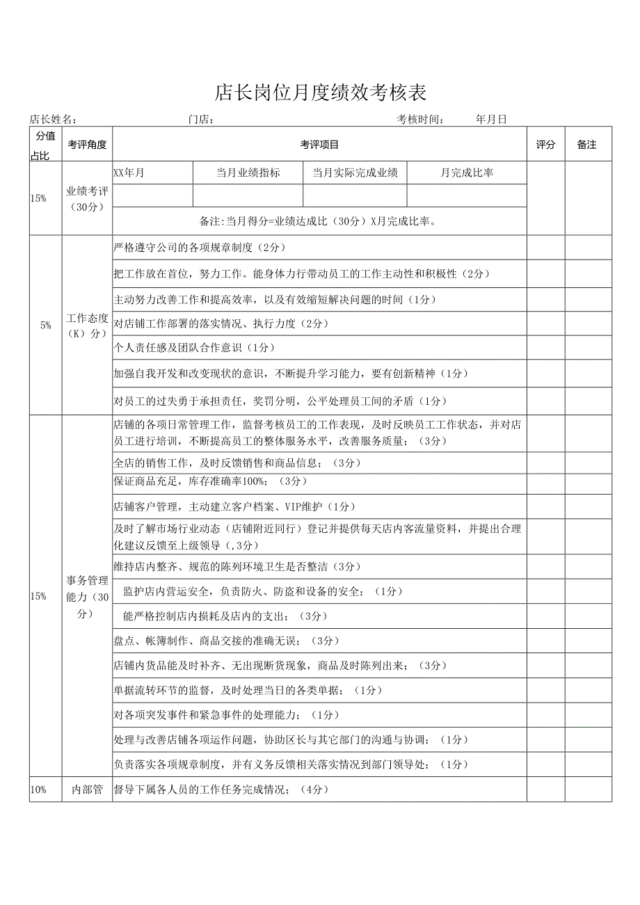 店长岗位月度绩效考核表.docx_第1页