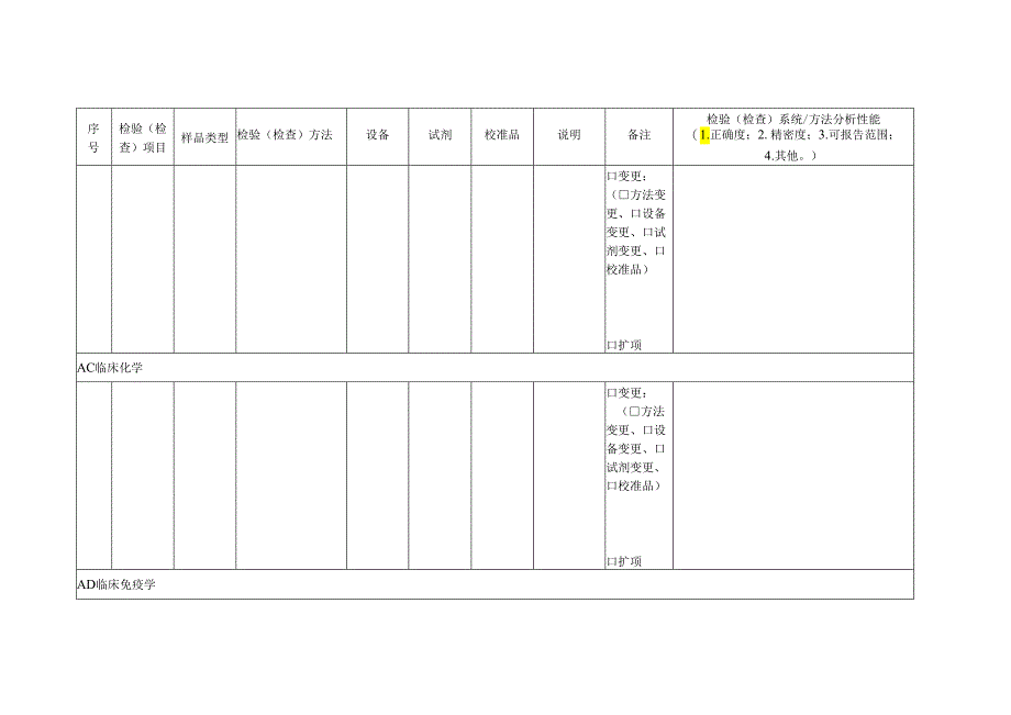 CNAS-AL02-03：20230801 附表2 申请检验（检查）能力范围表（中英文）.docx_第2页