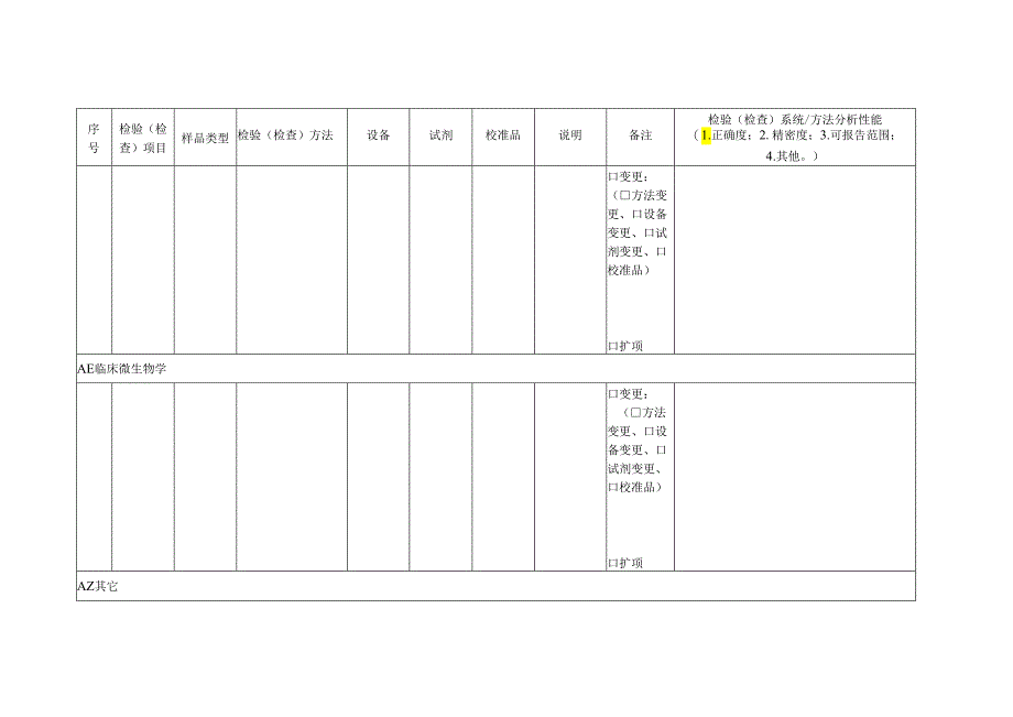 CNAS-AL02-03：20230801 附表2 申请检验（检查）能力范围表（中英文）.docx_第3页