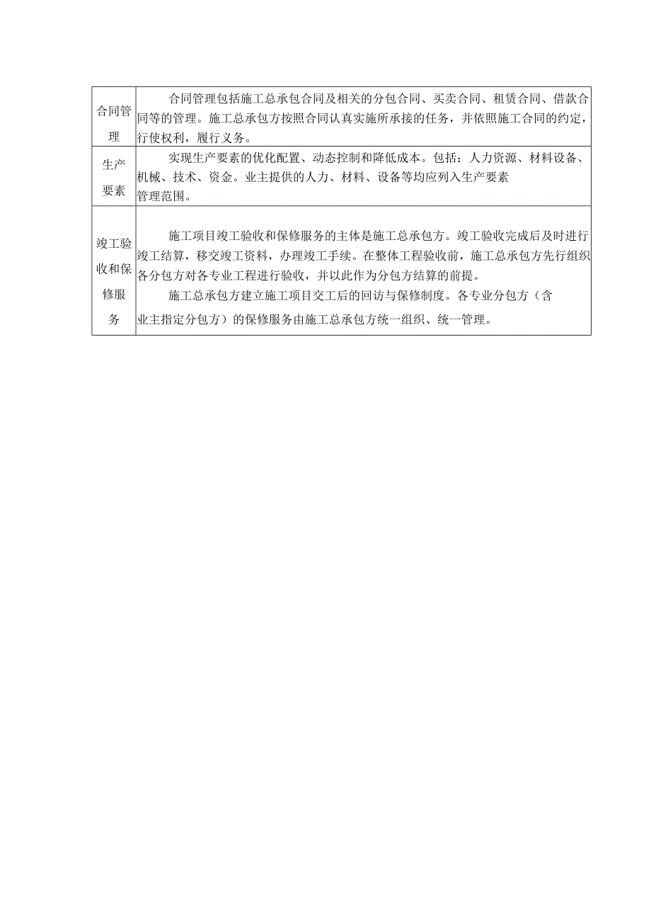 总承包项目管理目标和责任.docx_第2页