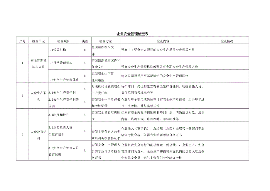 企业安全管理检查表.docx_第1页