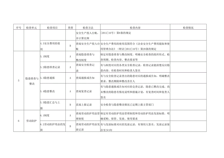 企业安全管理检查表.docx_第3页