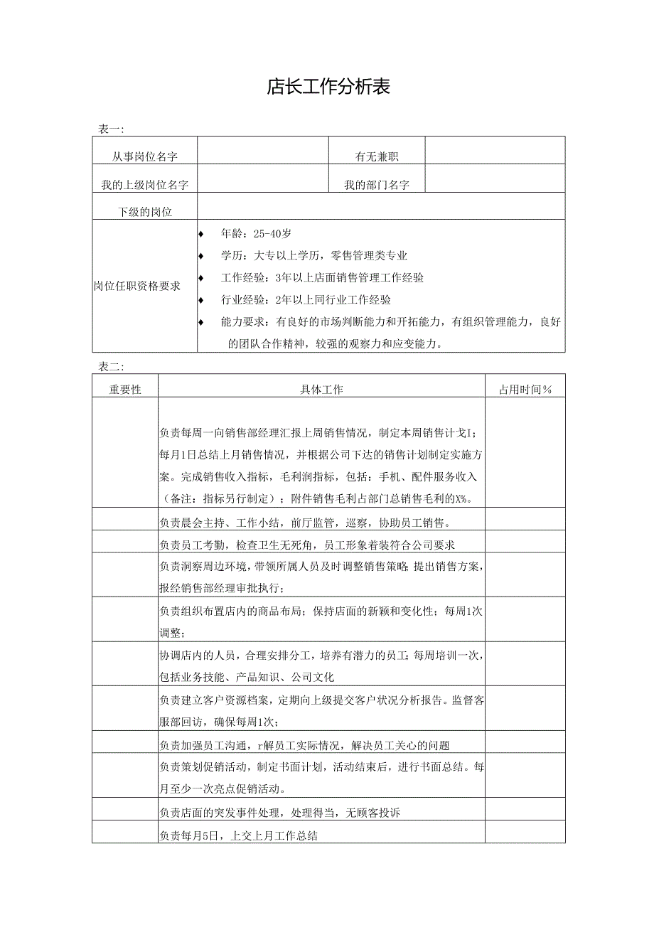 店长工作分析表.docx_第1页