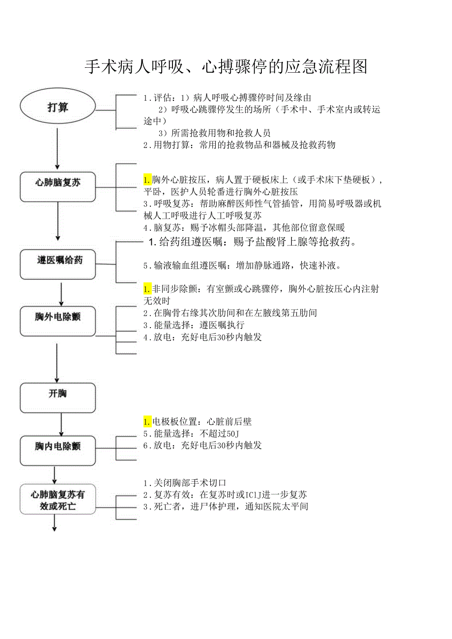 01心脏骤停应急预案.docx_第2页