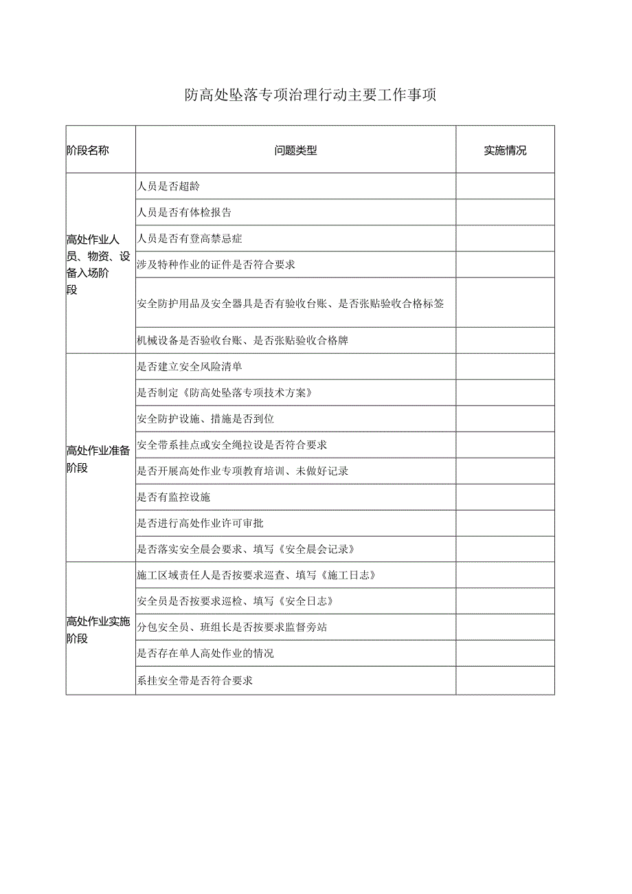 防高处坠落专项治理行动主要工作事项.docx_第1页