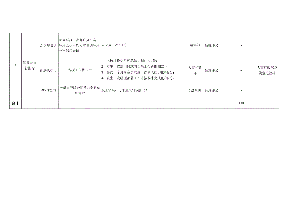 顾问主管岗位月度绩效考核表KPI.docx_第2页