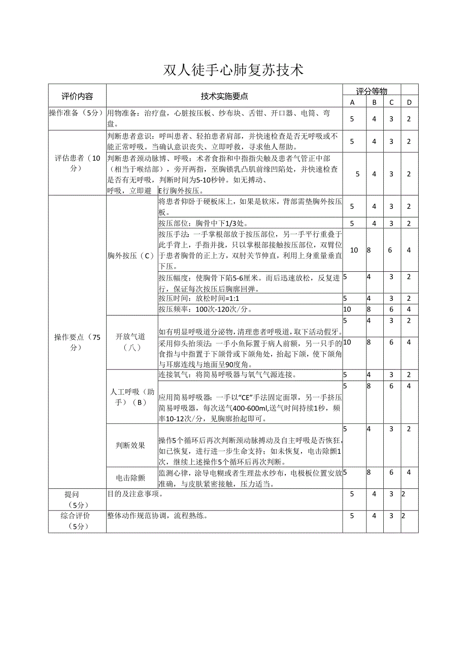 心肺复苏评分标准.docx_第1页