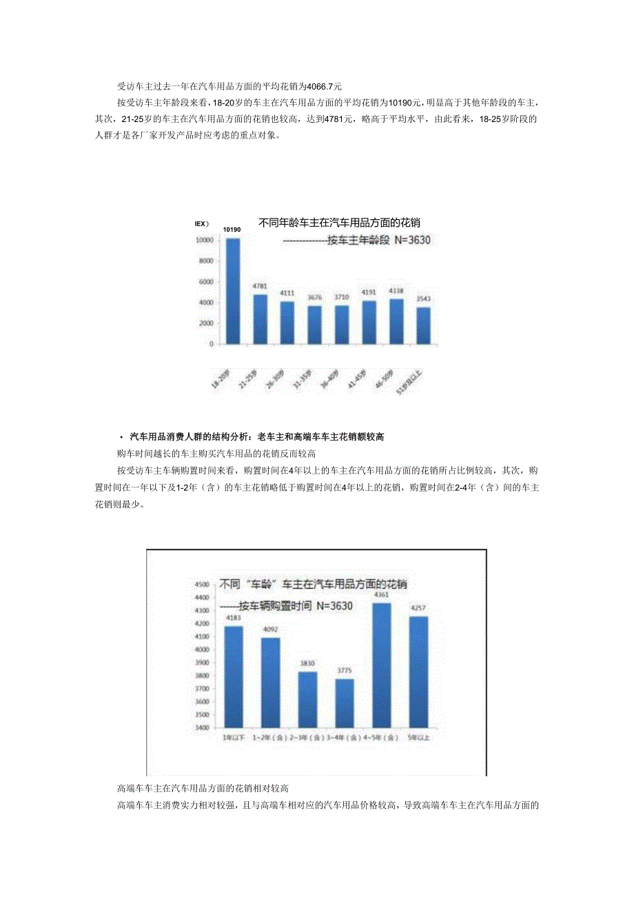 013汽车用品市场消费趋势调查报告.docx_第2页