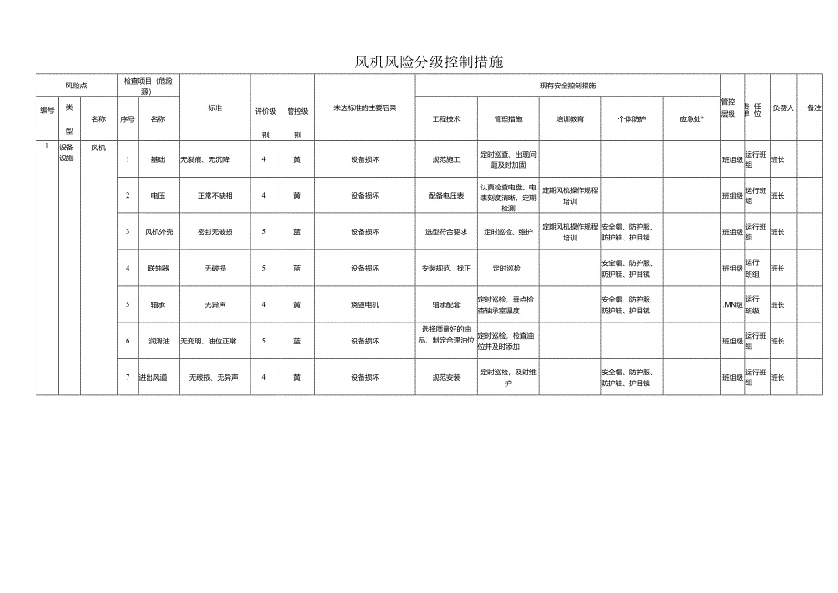 风机风险分级控制措施.docx_第1页