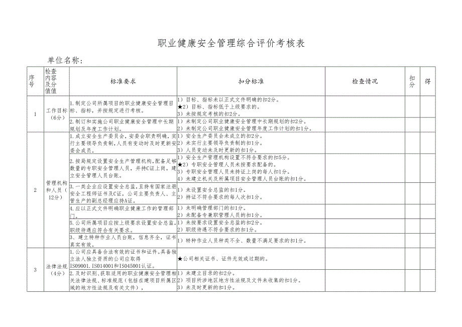 职业健康安全管理综合评价考核表.docx_第1页