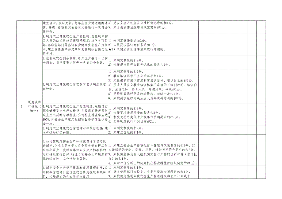 职业健康安全管理综合评价考核表.docx_第2页