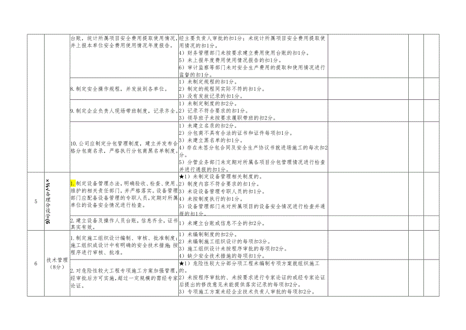 职业健康安全管理综合评价考核表.docx_第3页