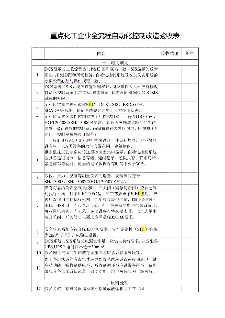 重点化工企业全流程自动化控制改造验收表.docx_第1页