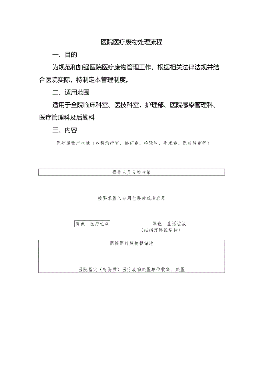 医院医疗废物处理流程.docx_第1页