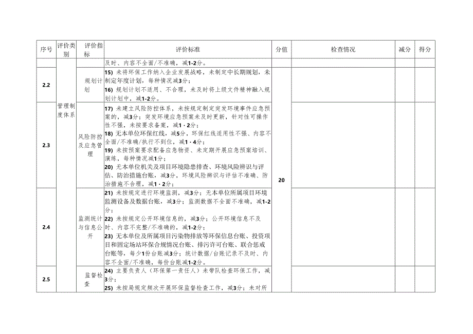 生态环境保护管理工作评价检查表.docx_第2页