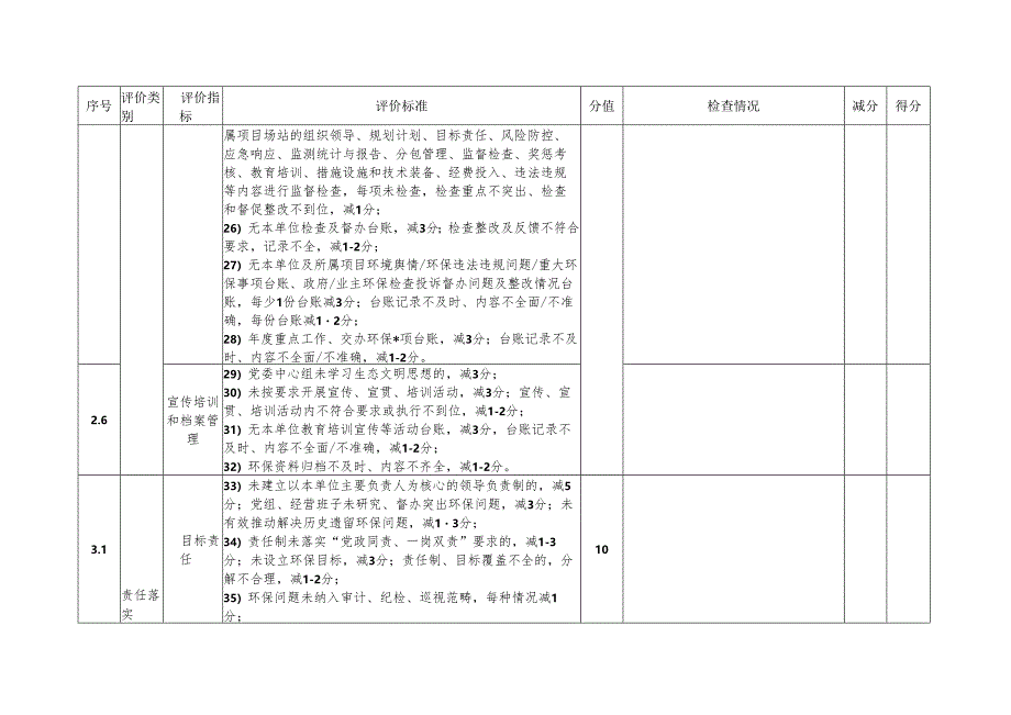 生态环境保护管理工作评价检查表.docx_第3页