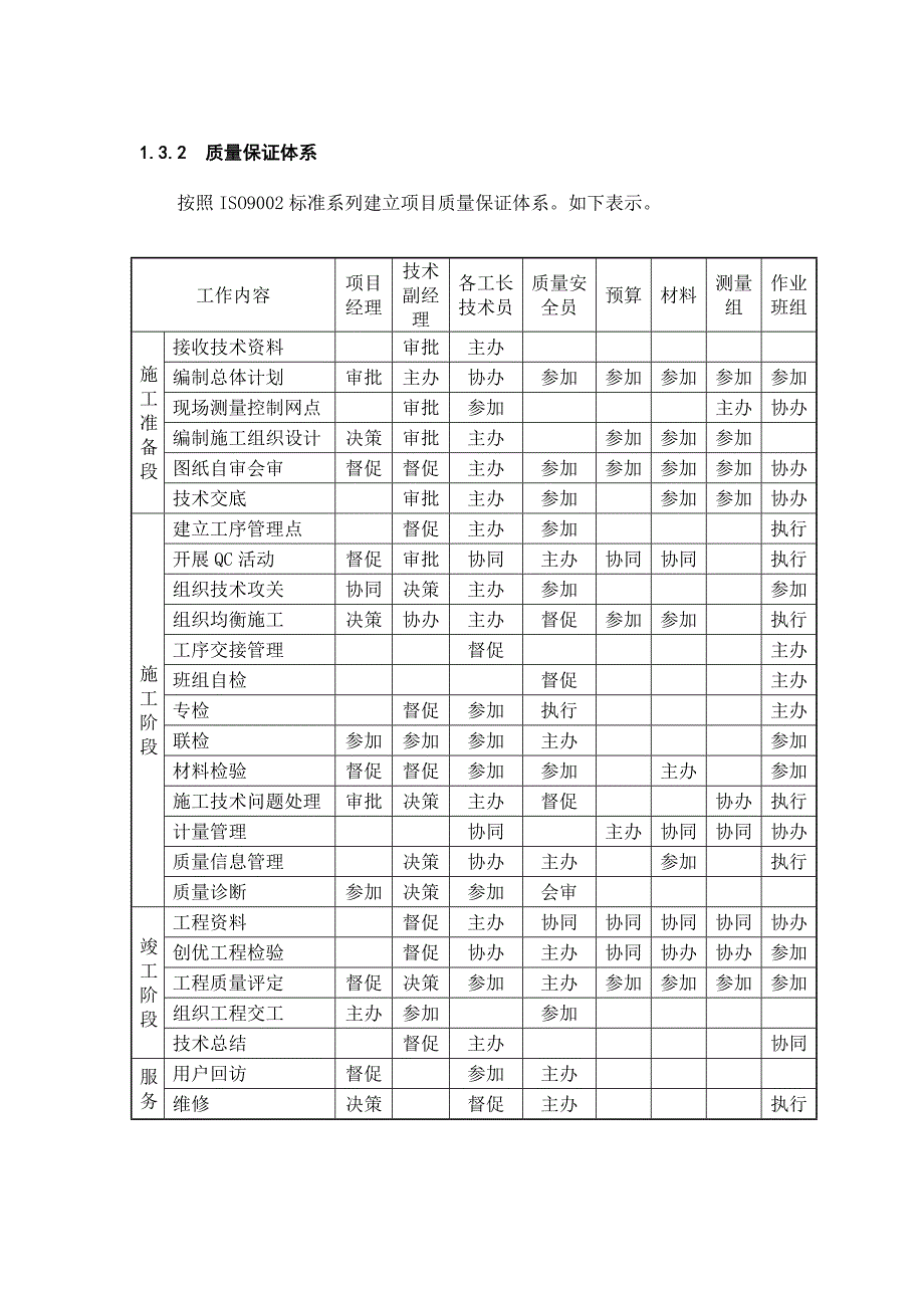 建筑工程施工质量保证措施.doc_第3页