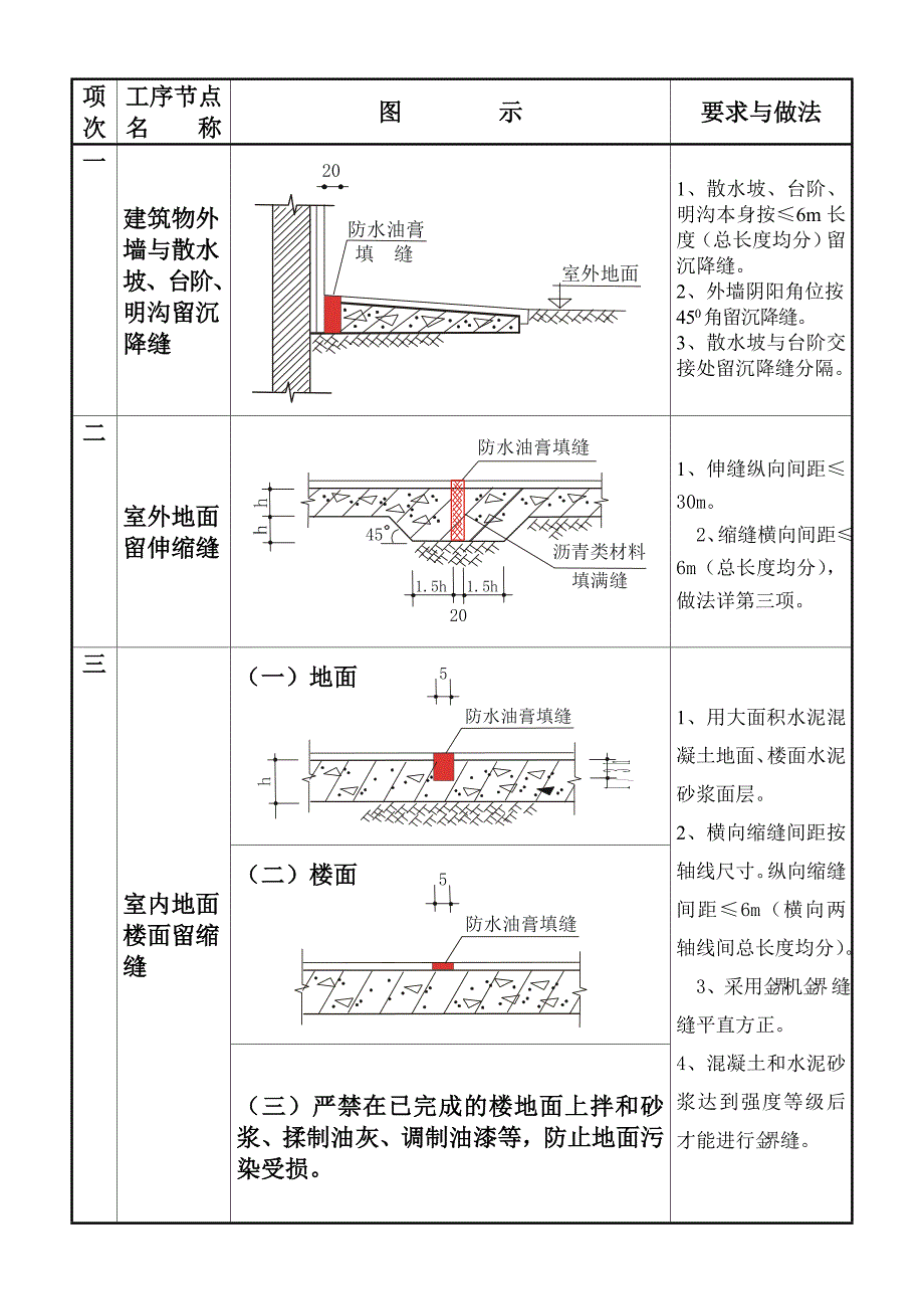 建筑工程施工质量通病图集.doc_第1页