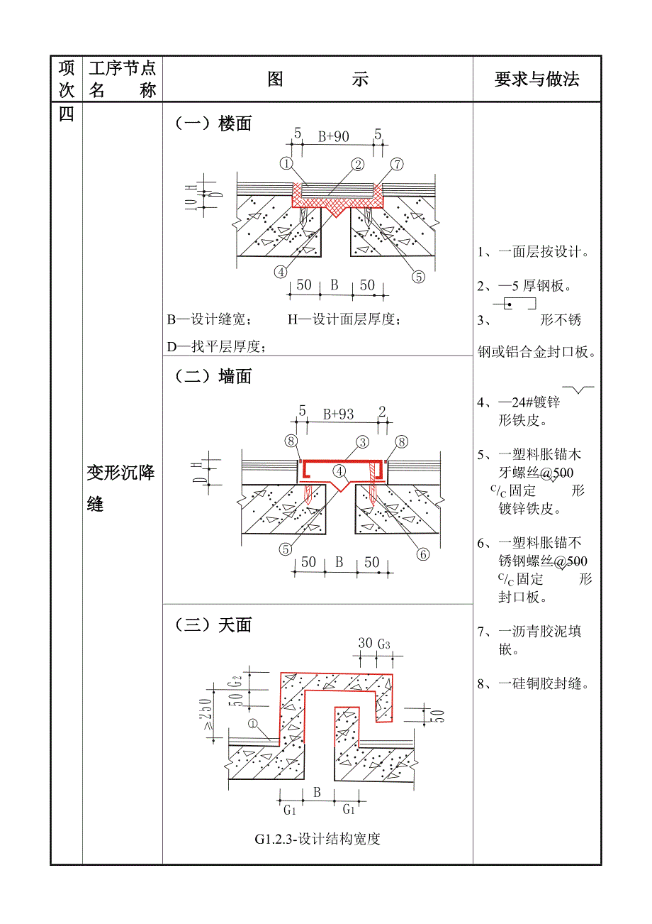 建筑工程施工质量通病图集.doc_第2页