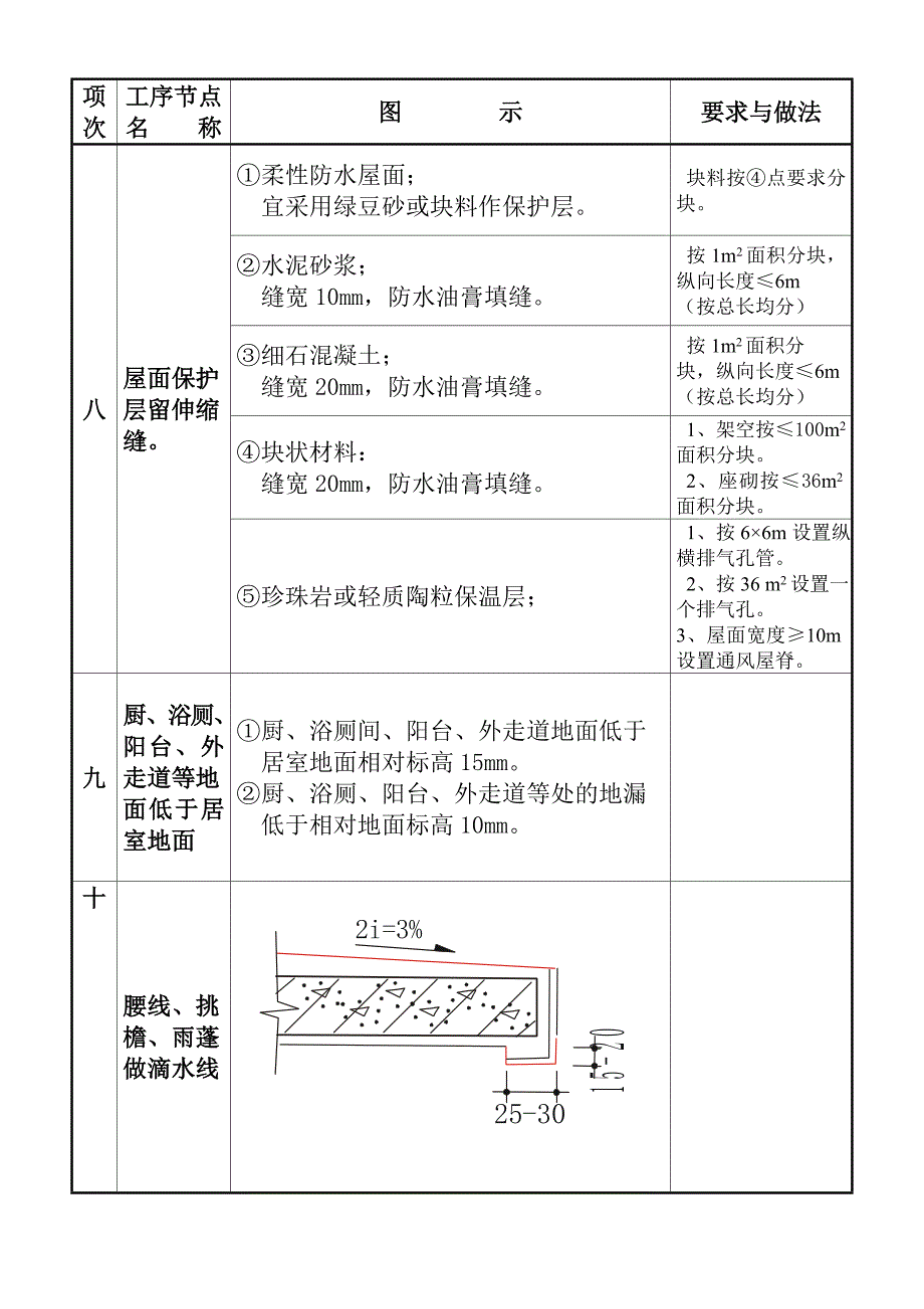 建筑工程施工质量通病图集.doc_第3页