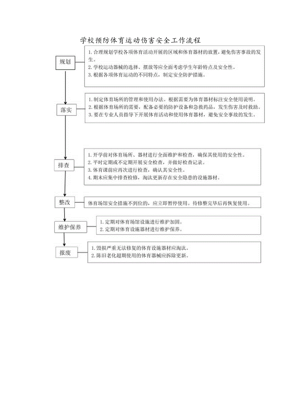 学校预防体育运动伤害安全工作流程.docx_第1页