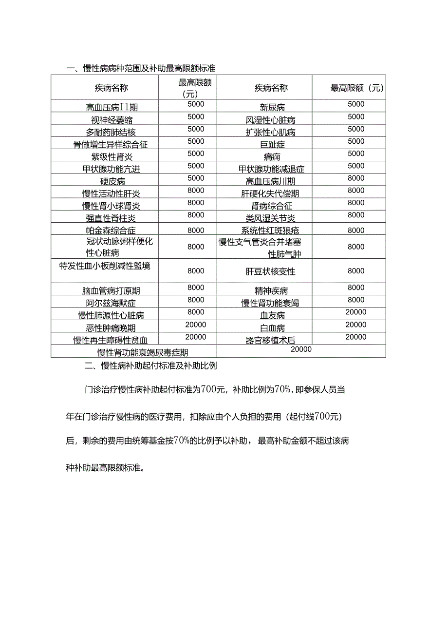 2024西安市慢性病补助病种及限额.docx_第1页