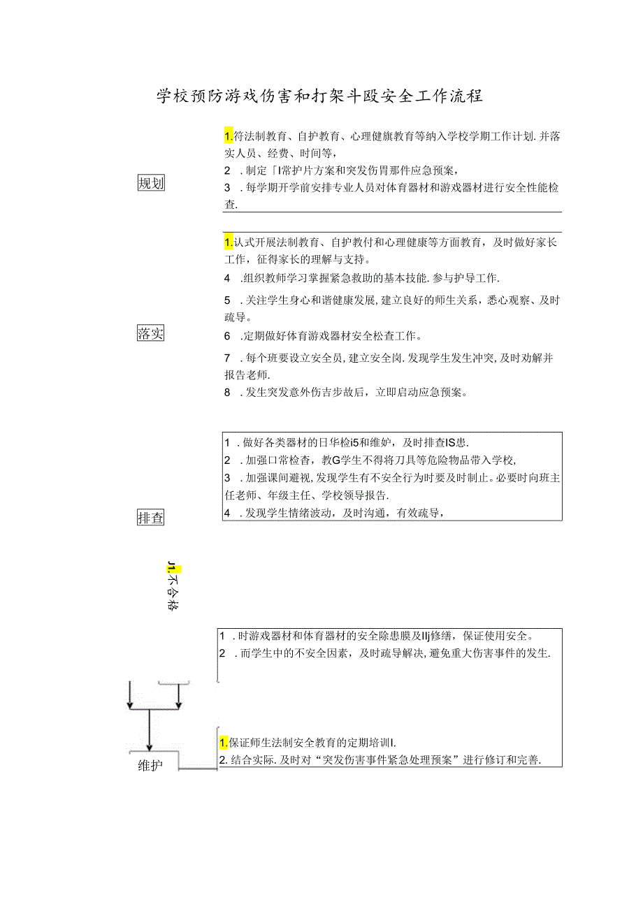 学校预防游戏伤害和打架斗殴安全工作流程.docx_第1页