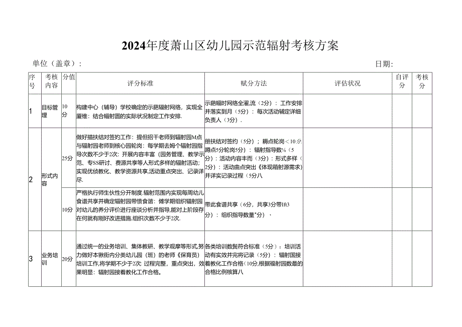 2024萧山区幼儿园示范辐射考核方案.docx_第1页