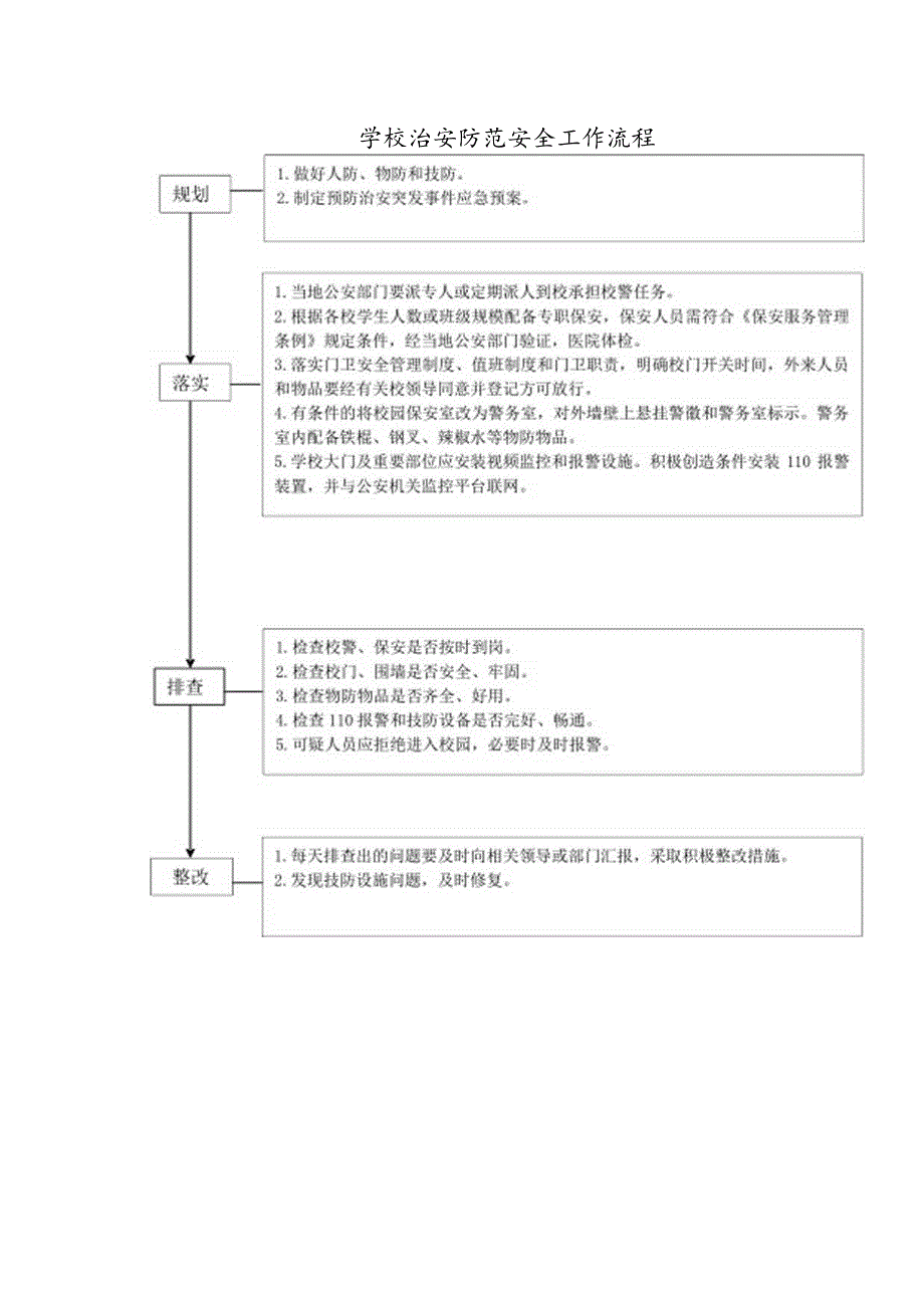 学校治安防范安全工作流程.docx_第1页