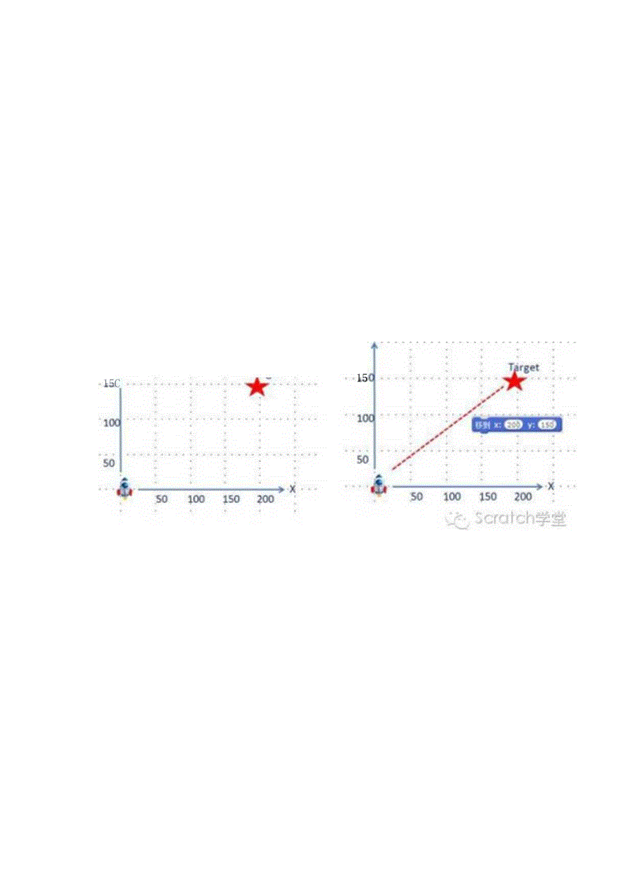 Scratch2.0编程--第一节-动作模块.docx_第2页